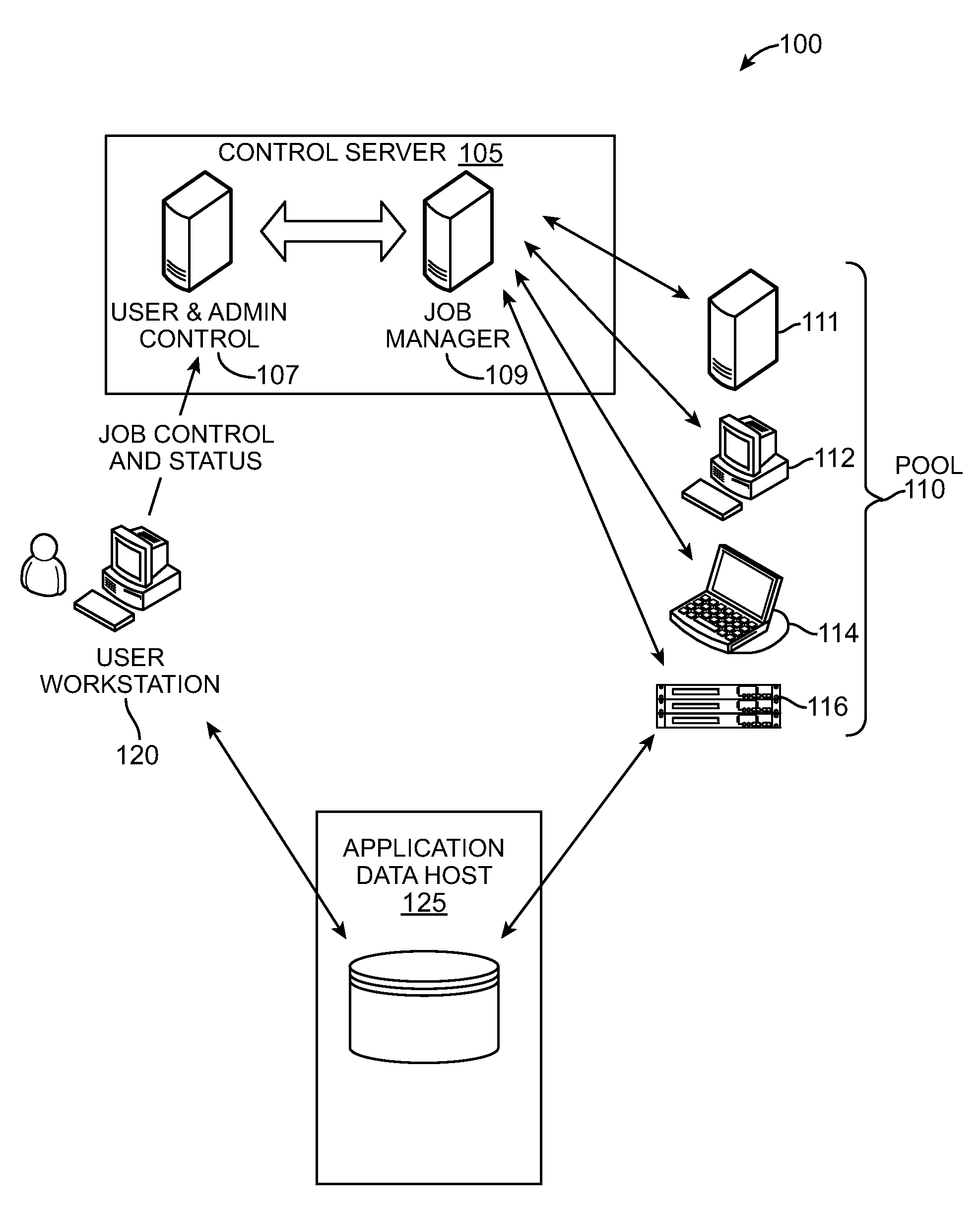 Multicore Distributed Processing System
