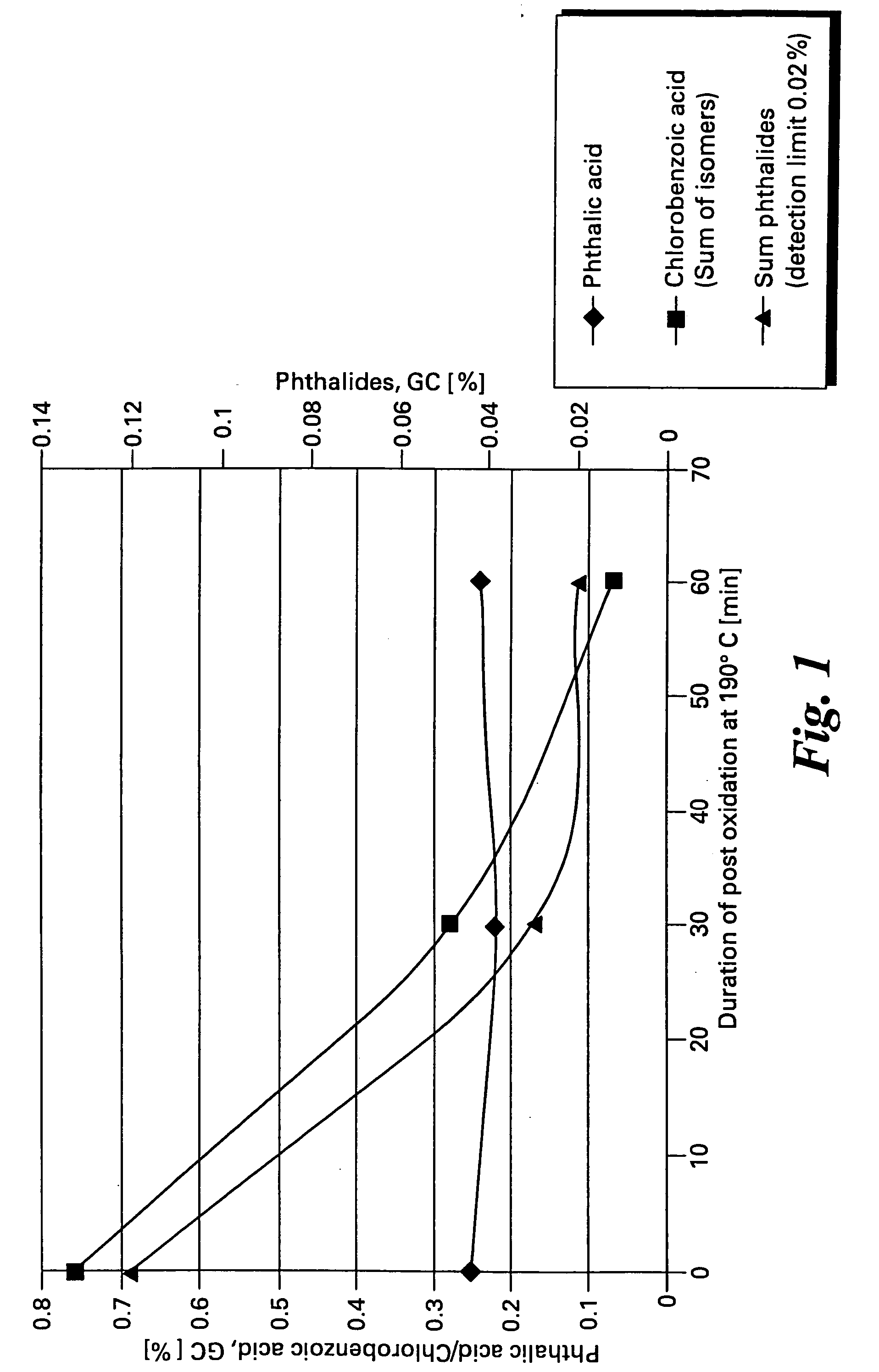Method of making halophthalic acids and halophthalic anhydrides