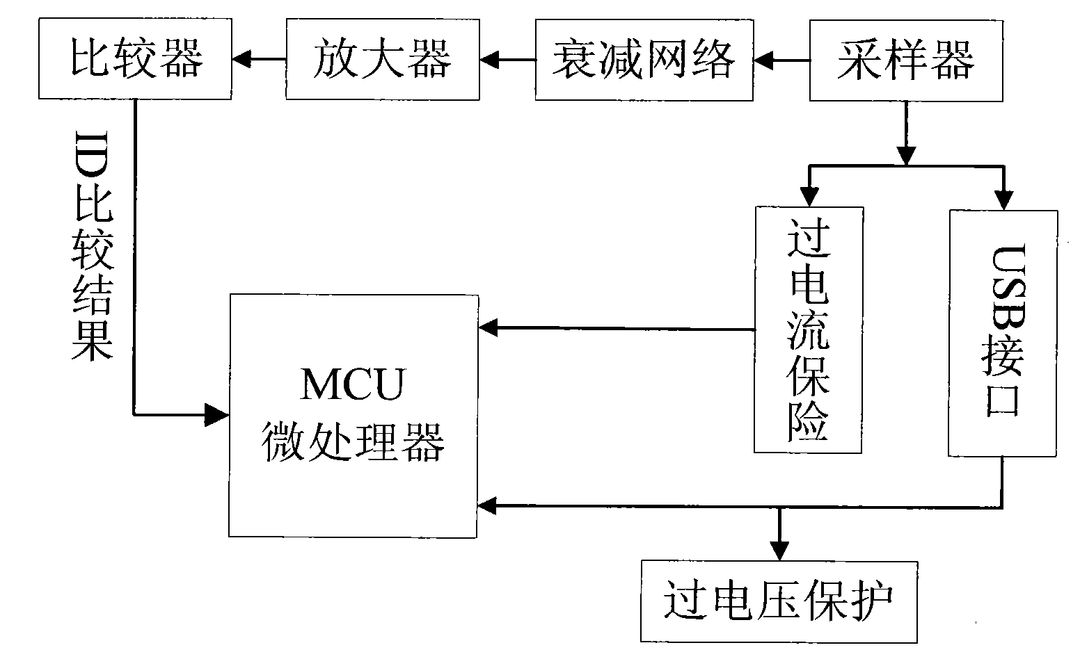 Method and device for realizing OTG based on USB socket