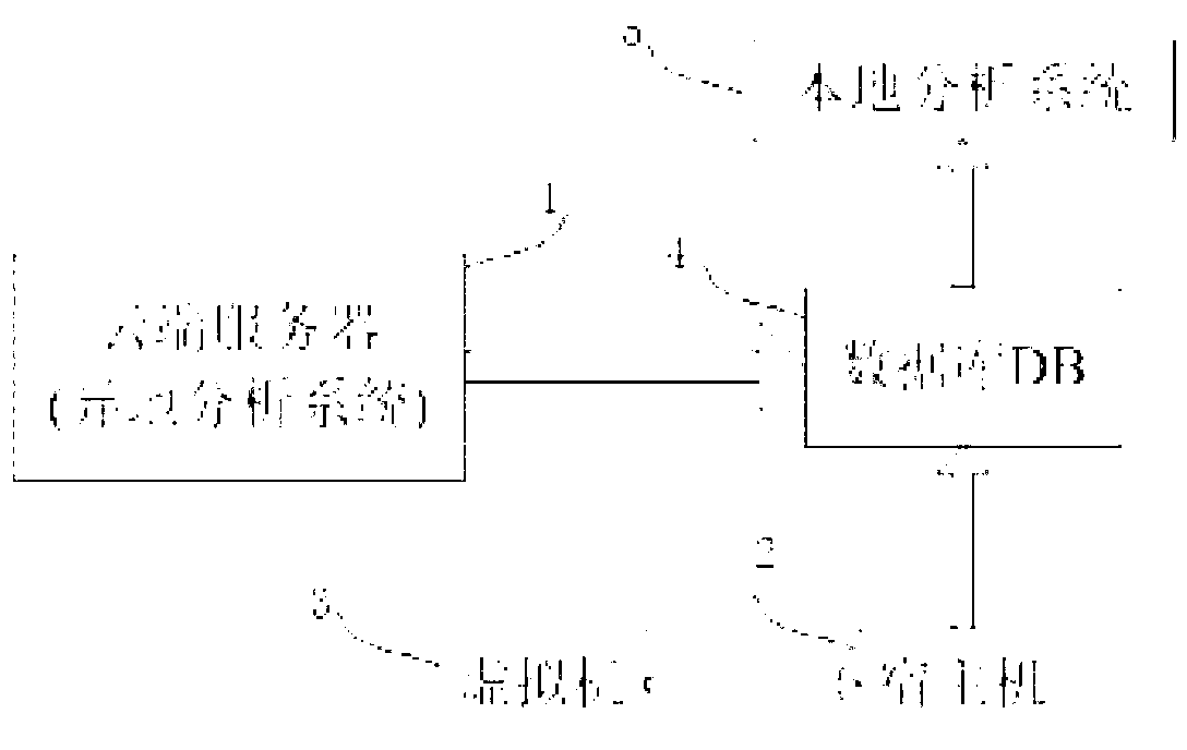 Computer program instruction-level monitoring and analyzing system and method