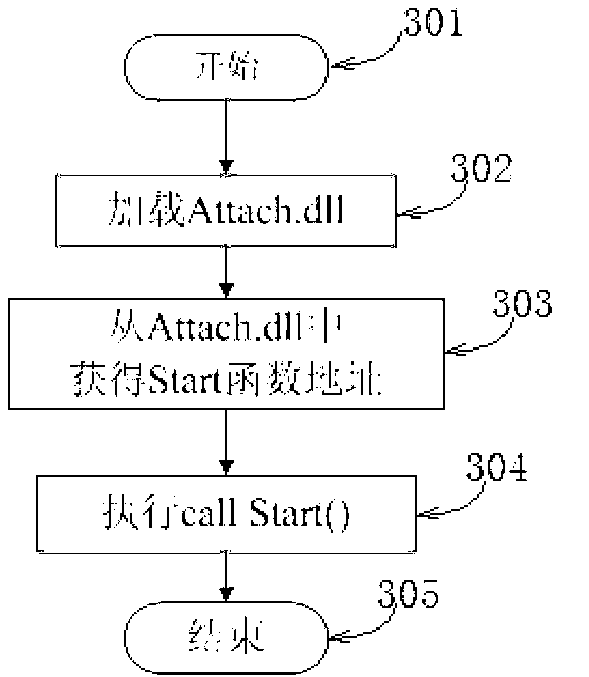 Computer program instruction-level monitoring and analyzing system and method