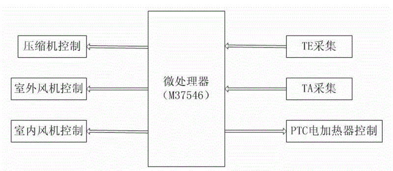 Dehumidification controlling method for air conditioner with PTC (positive temperature coefficient) electrical heater