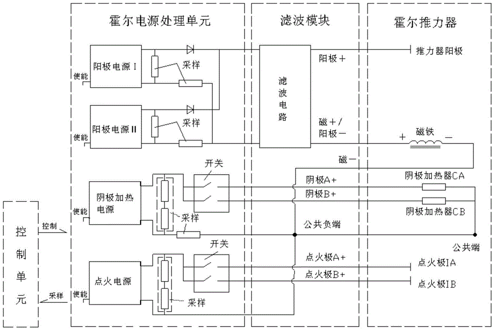 A power supply control system and method for Hall electric thrusters of space vehicles