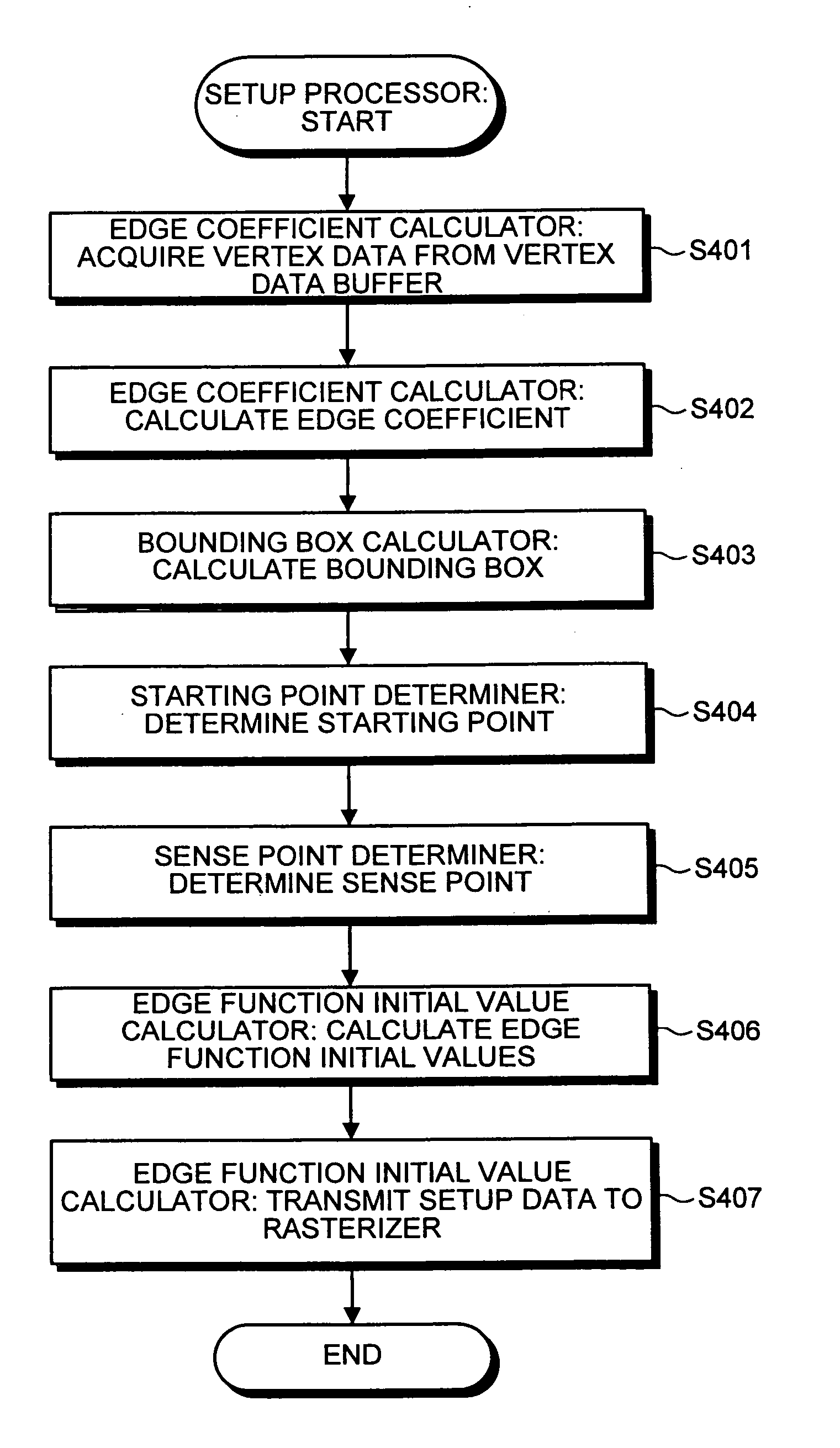 Apparatus of and method for drawing graphics, and computer program product