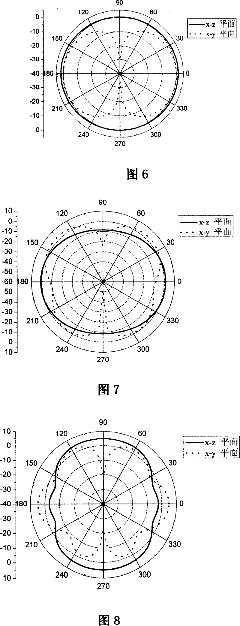 Ultra-wide antenna with the base-integrated wave guide feedback structure