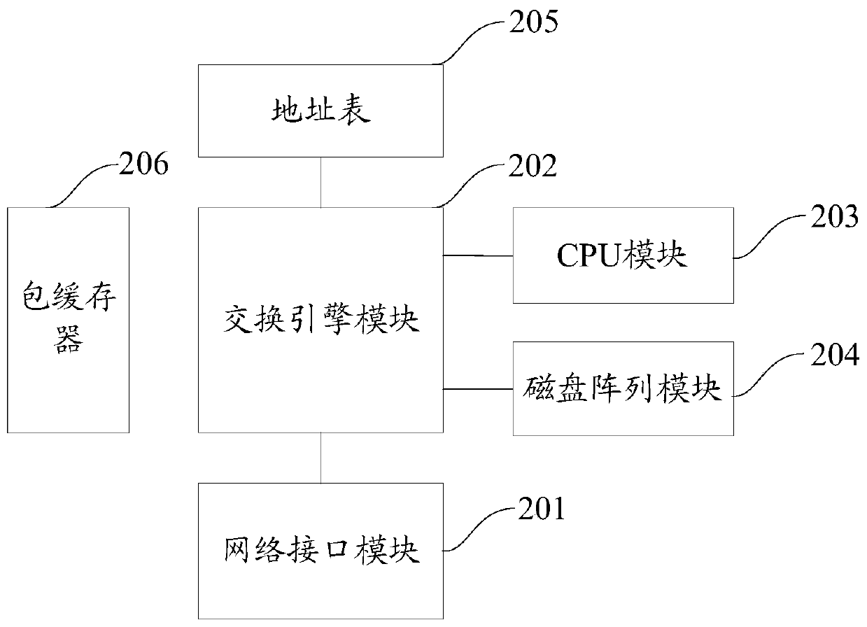 Monitoring management method and device