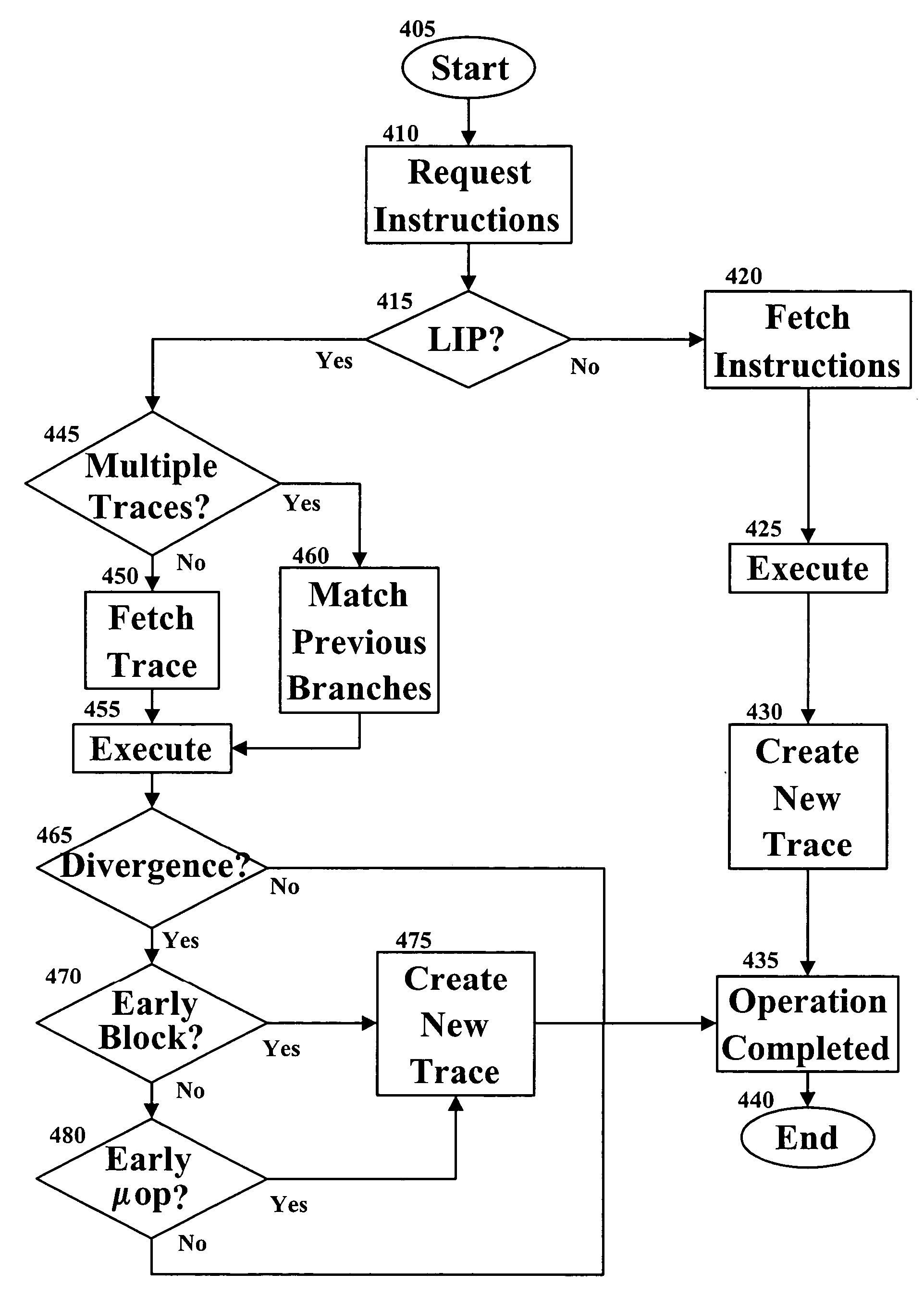Prediction based indexed trace cache