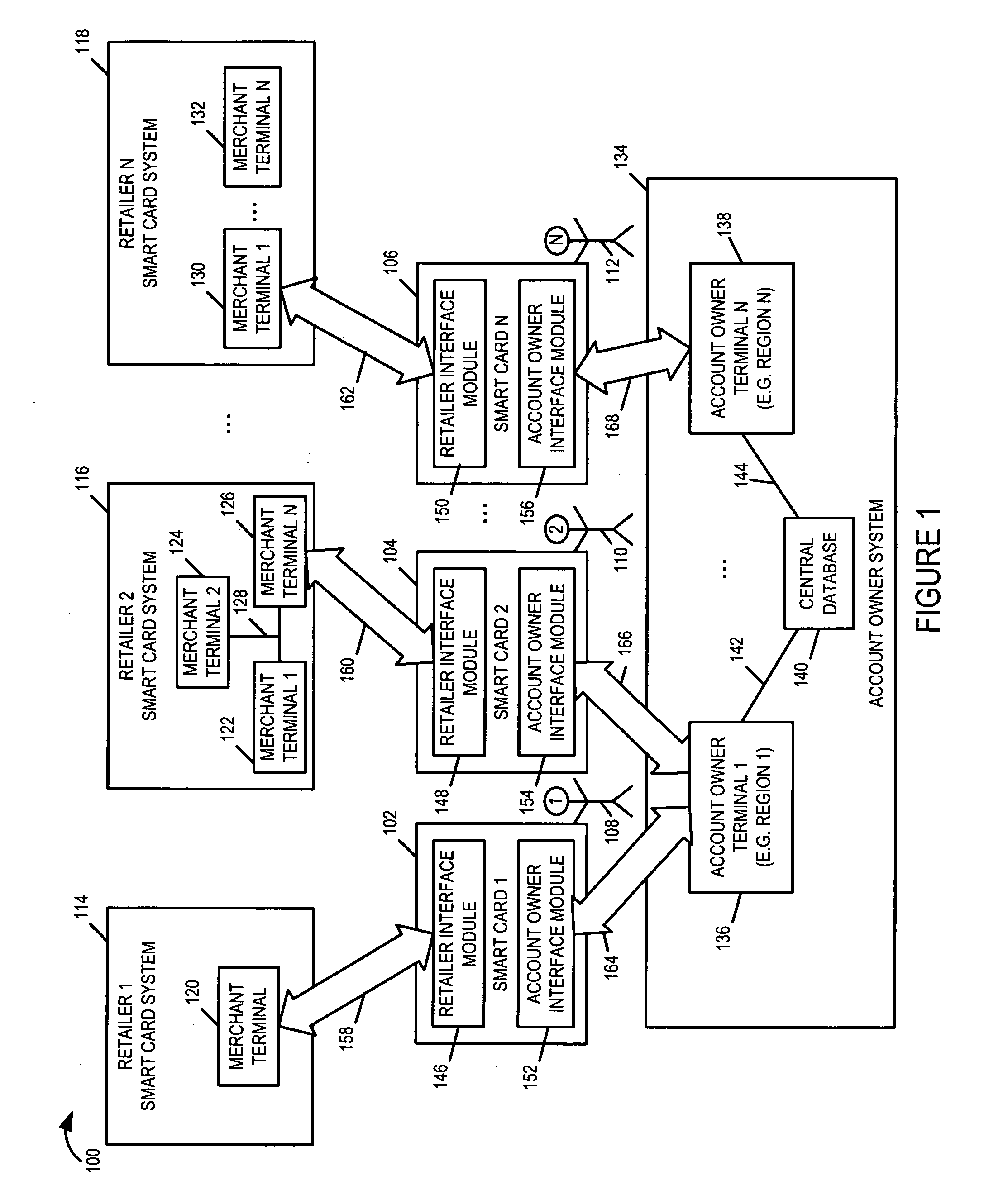 Method and apparatus for performing benefit transactions using a portable intergrated circuit device
