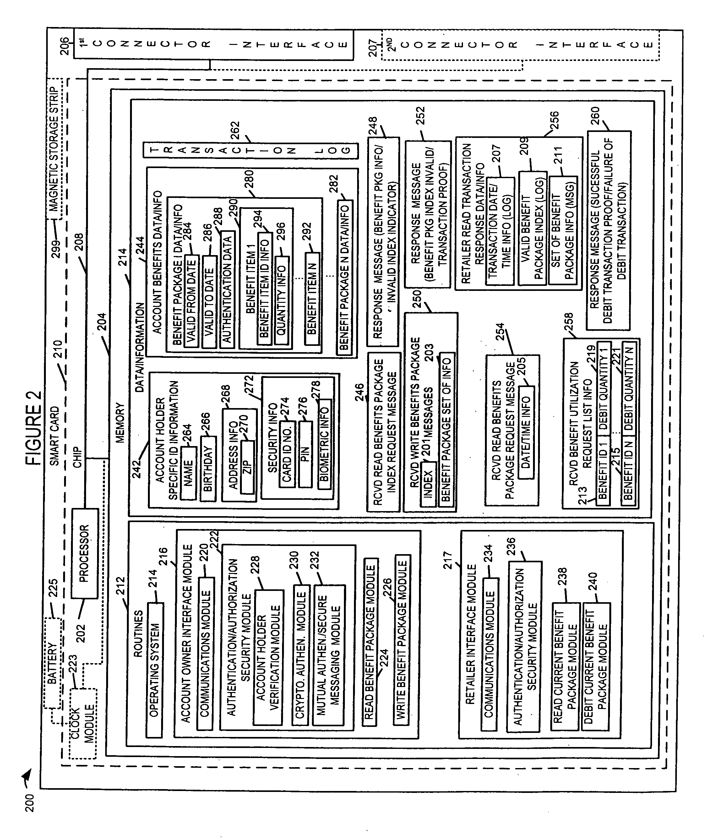 Method and apparatus for performing benefit transactions using a portable intergrated circuit device