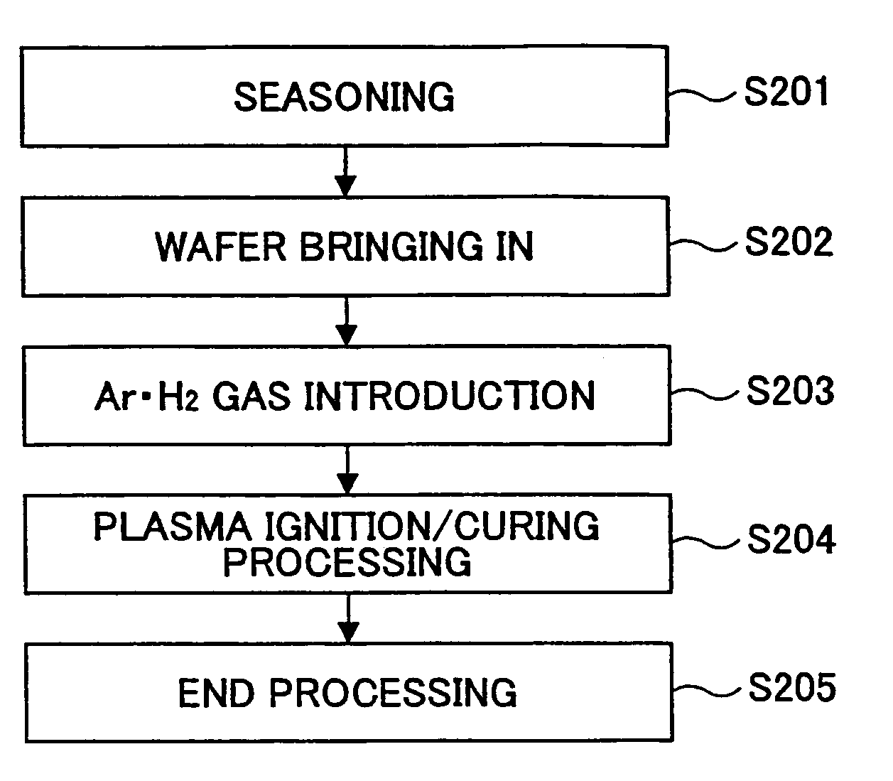 Plasma processing method and film forming method