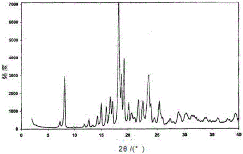 Method for preparing pimavanserin crystal form C