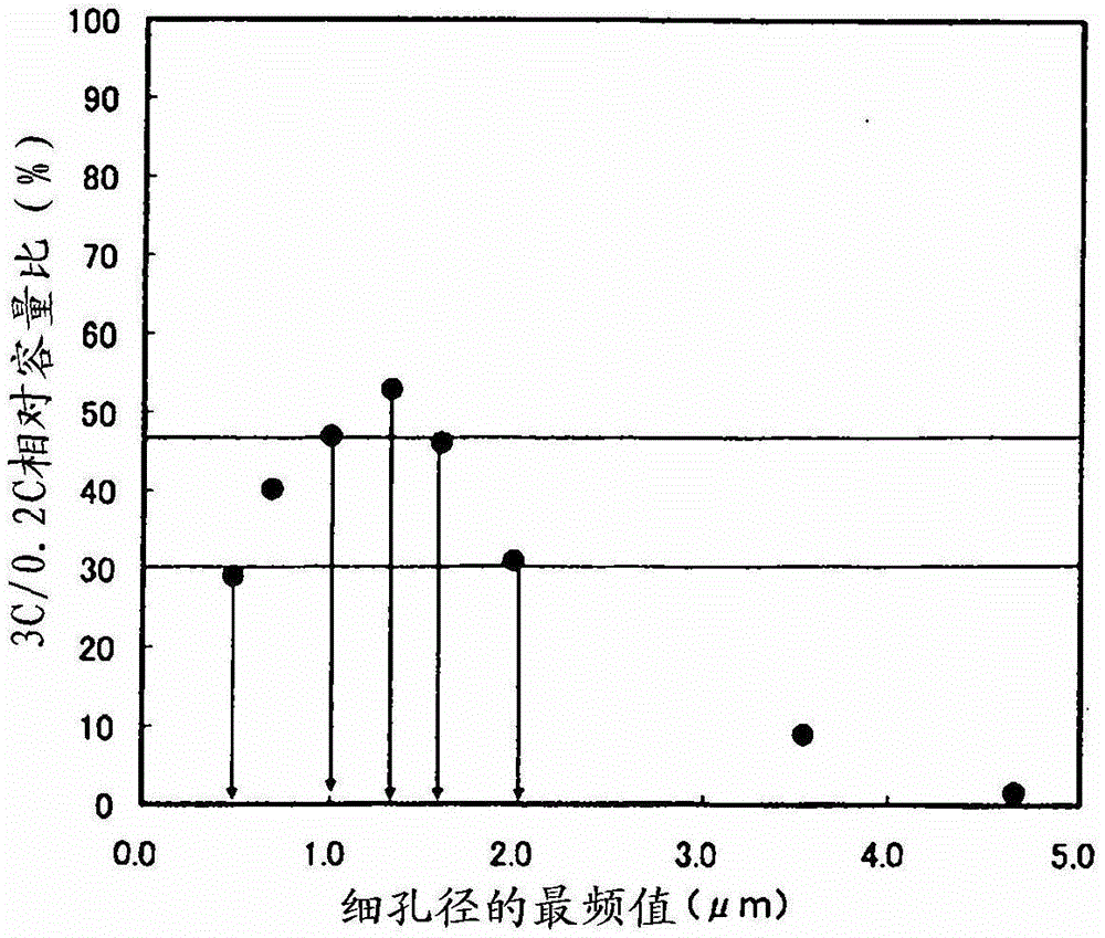 Lithium-ion secondary battery