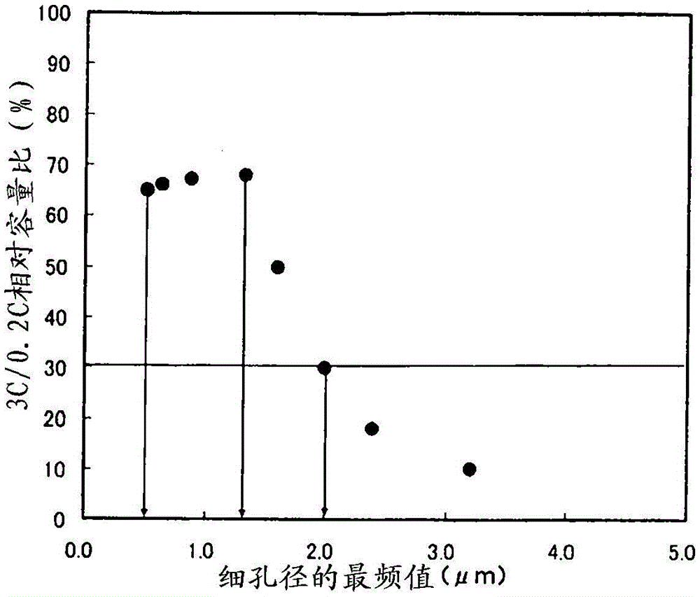 Lithium-ion secondary battery