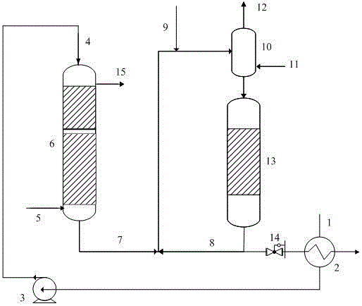 A kind of hydrogenation method of animal and vegetable oil and catalytic diesel oil