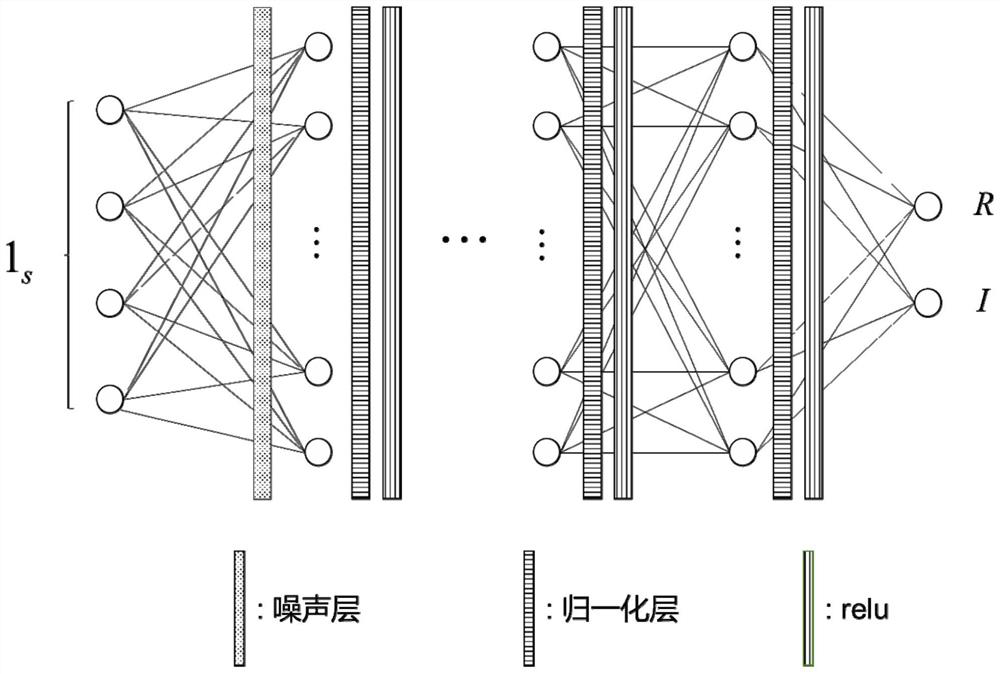 Method of establishing scma codec model based on denoising autoencoder