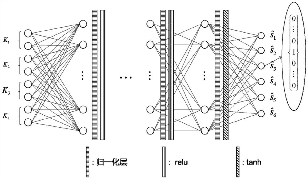 Method of establishing scma codec model based on denoising autoencoder