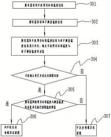 Method and device for monitoring sleep condition on basis of temperature of socks