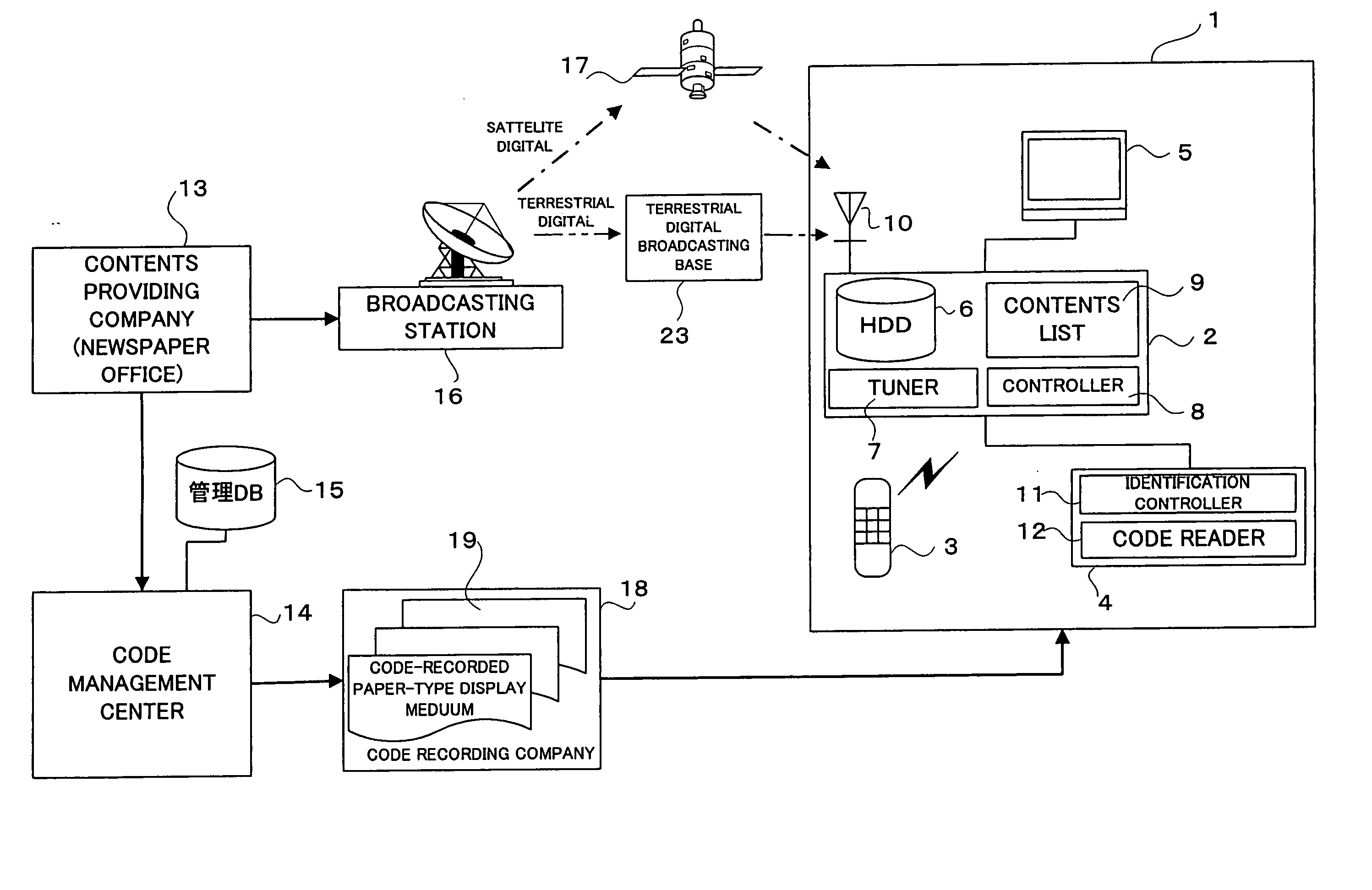 Information providing system and paper-shaped display medium