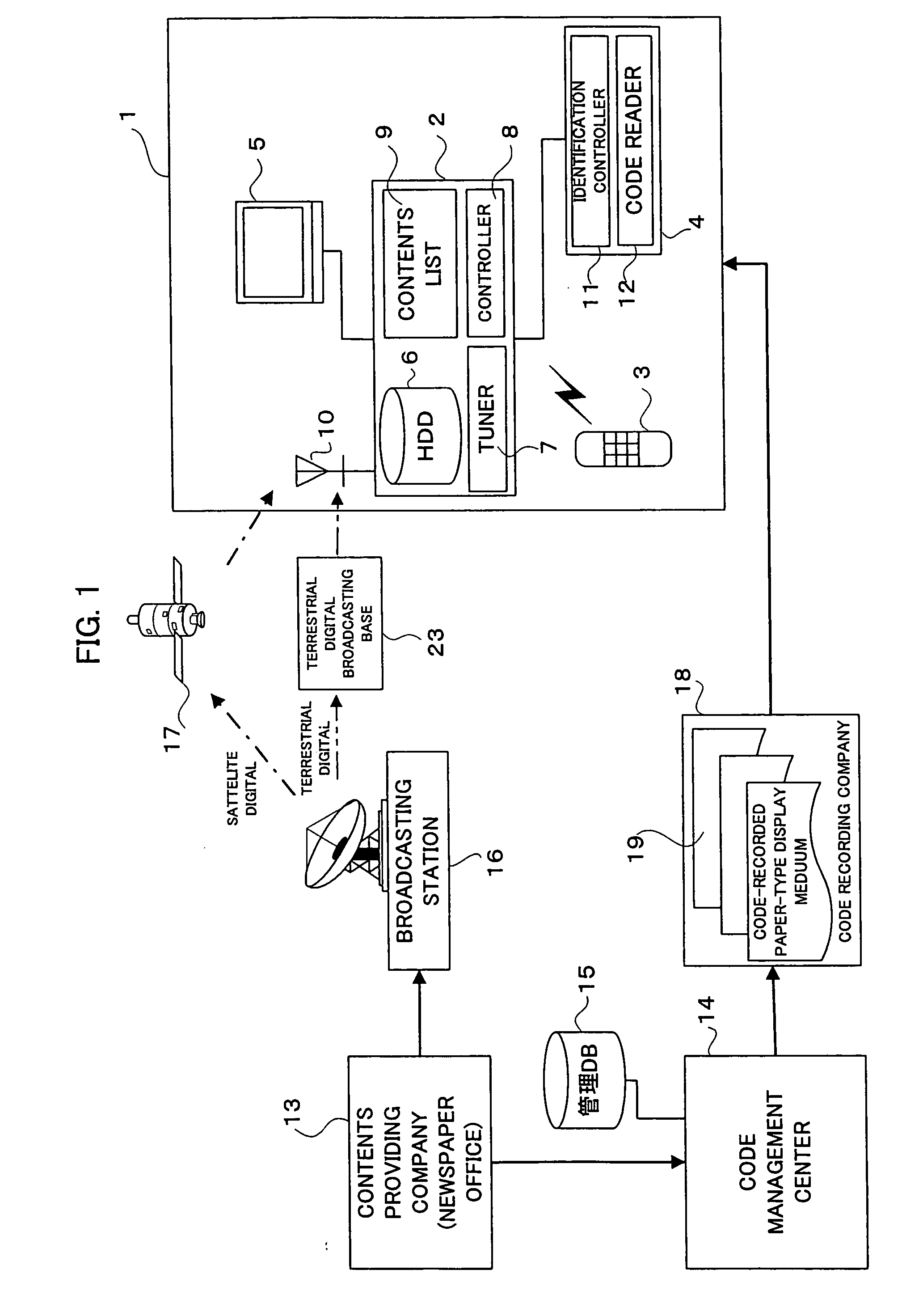 Information providing system and paper-shaped display medium