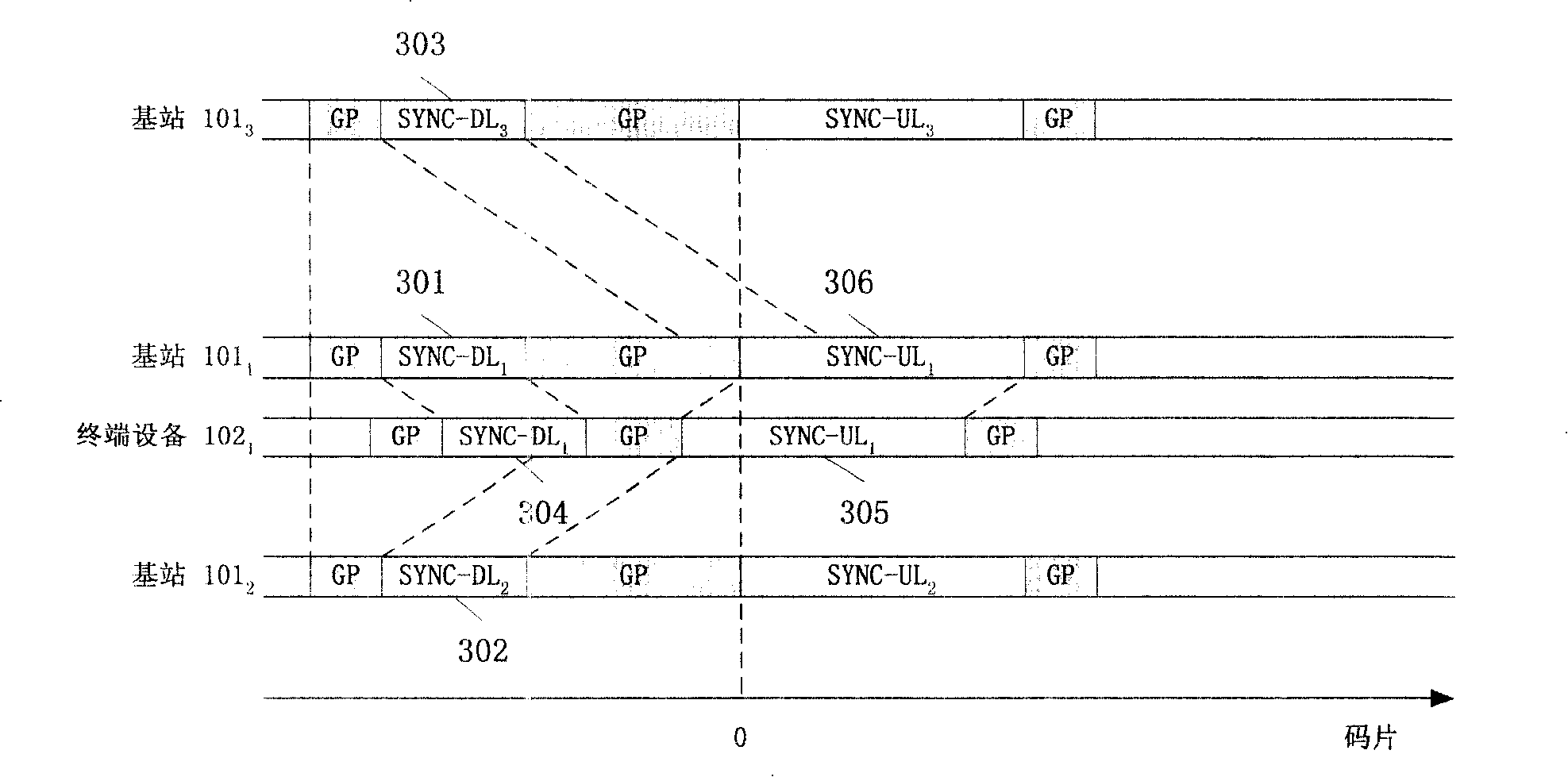 Device for reducing reception interference in CDMA system