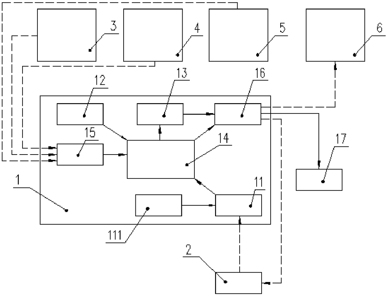 Composite identity authentication-based network trading system