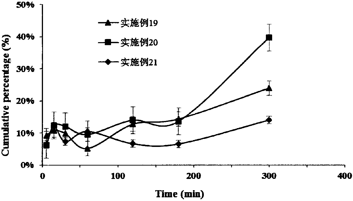 Transdermal delivery system of terbinafine hydrochloride long-acting spraying agent