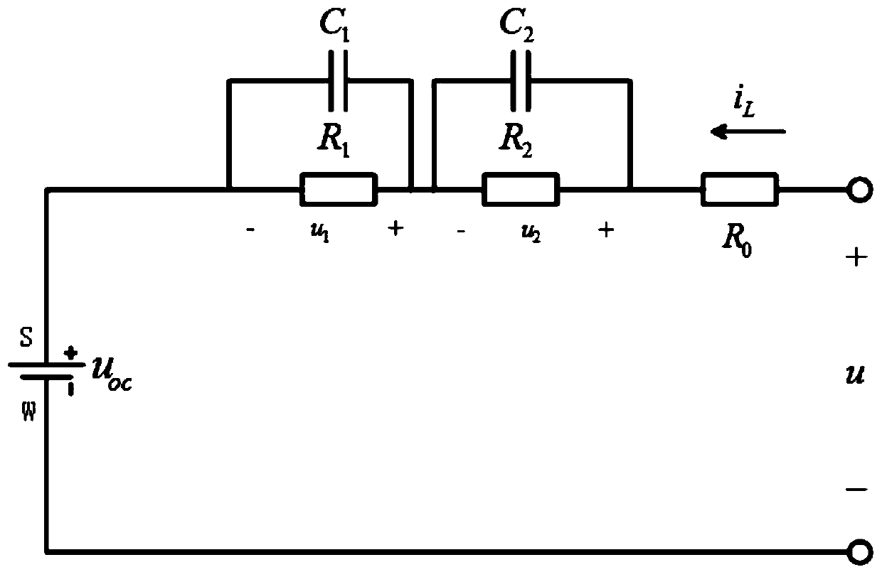 Li-ion power battery SOC estimation method based on improved adaptive double unscented Kalman filter