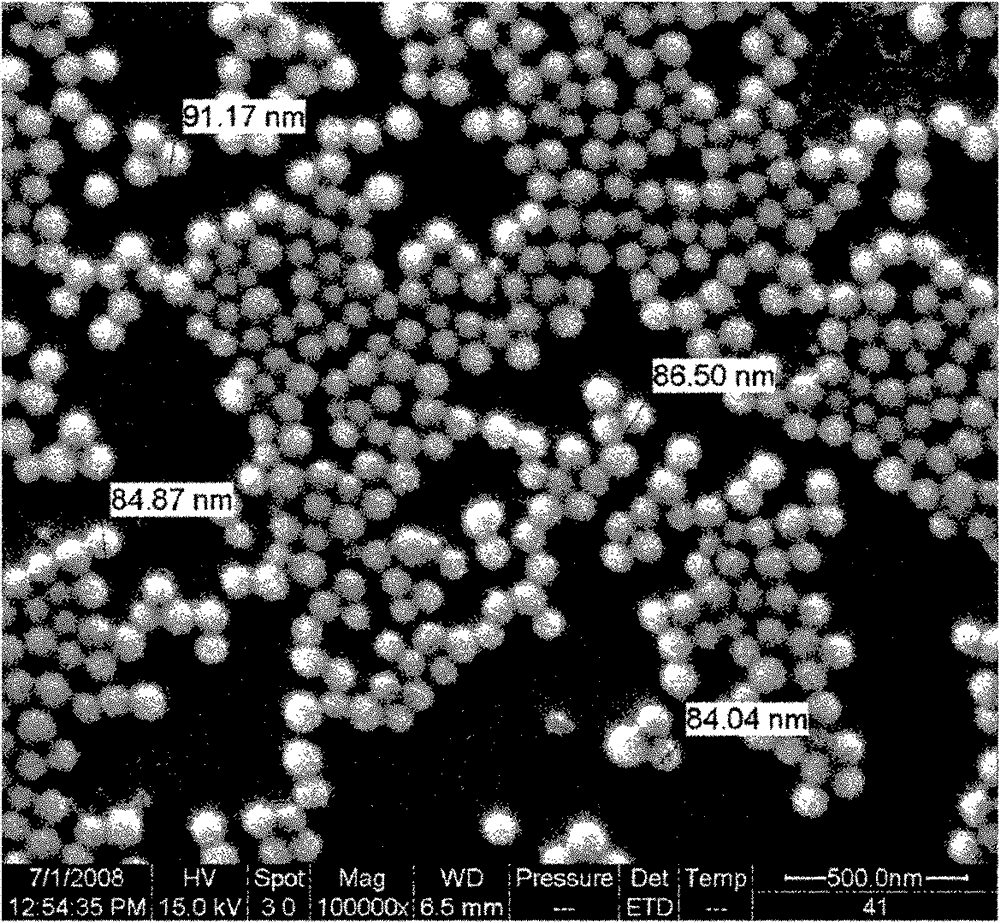 Method for preparing silica sol