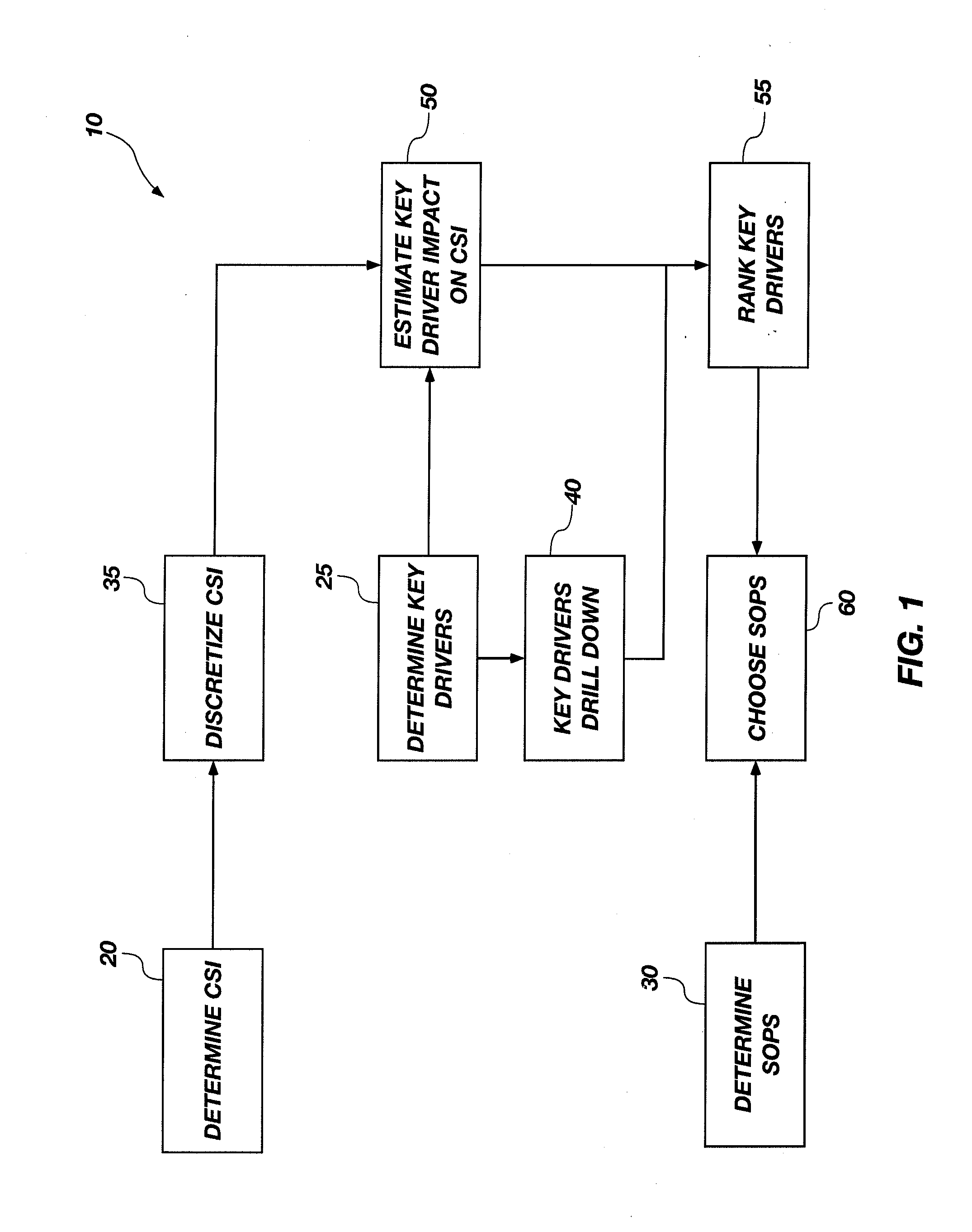 Method and system for recommendation engine otimization