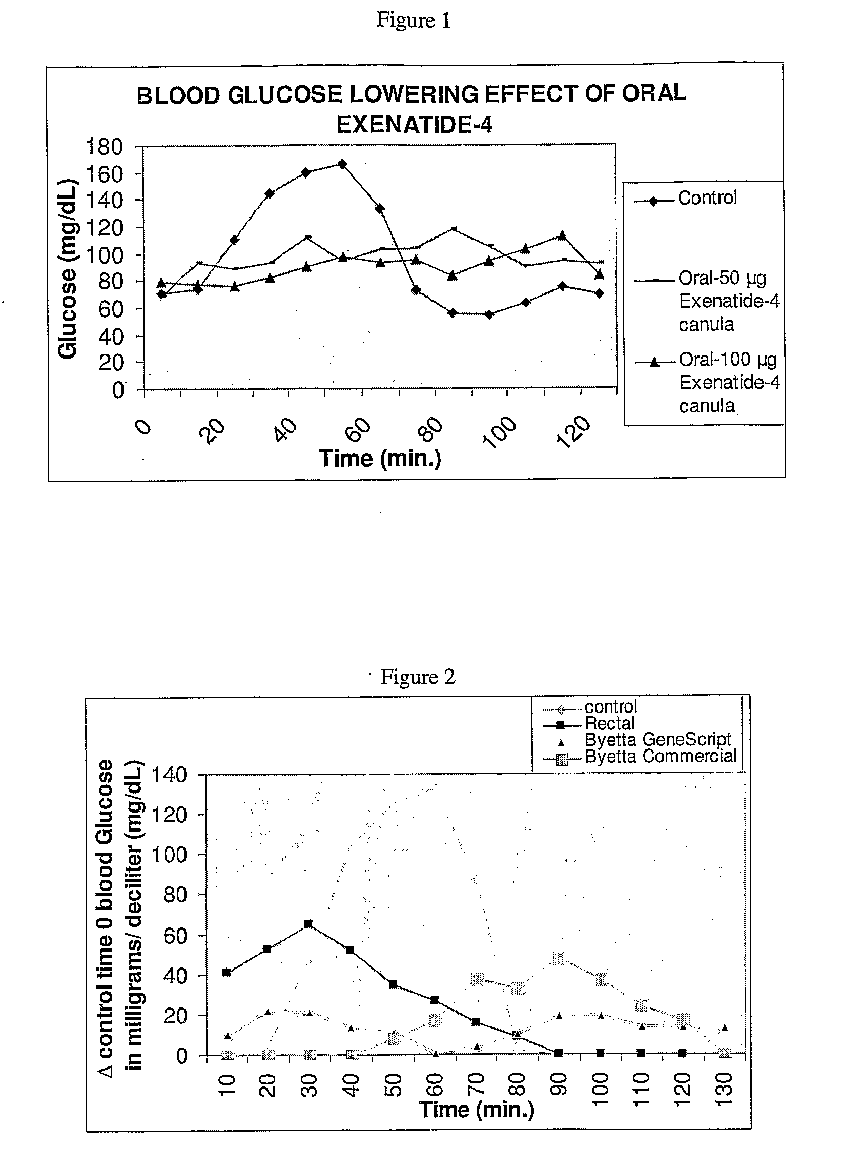 Methods and compositions for oral administration of exenatide