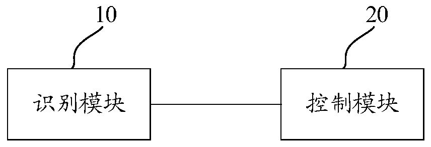 Electronic device and control method thereof