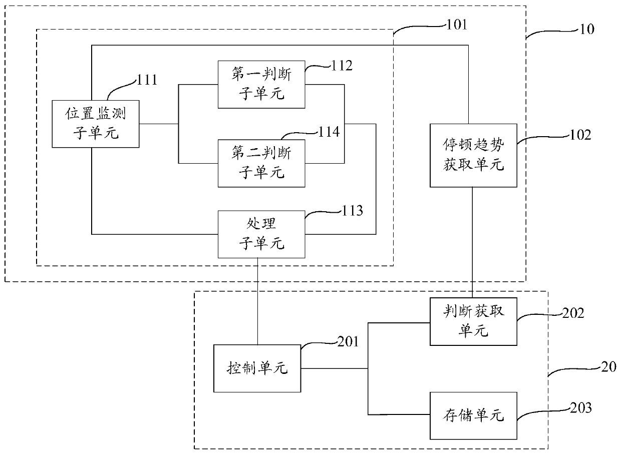 Electronic device and control method thereof