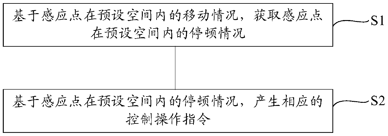 Electronic device and control method thereof