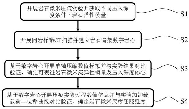 A Method for Obtaining Rock Microscale Elastic Modulus and Yield Strength