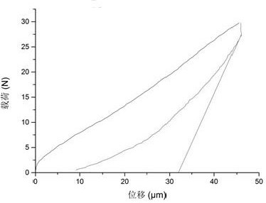 A Method for Obtaining Rock Microscale Elastic Modulus and Yield Strength