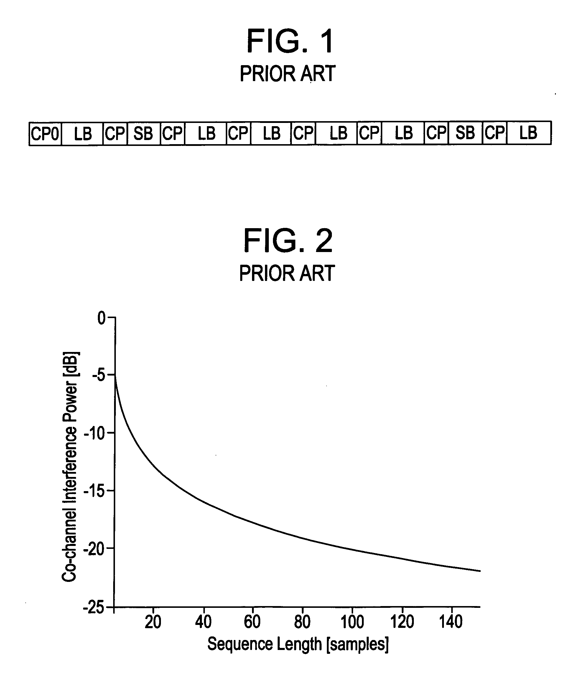 Method of assigning uplink reference signals, and transmitter and receiver thereof