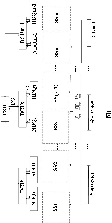 A Distributed Power Generation Traction Network Train Running State Identification System and Identification Method