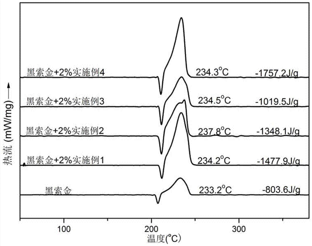 Ferrocene tetrazolium ion compound with high iron content and preparation method thereof