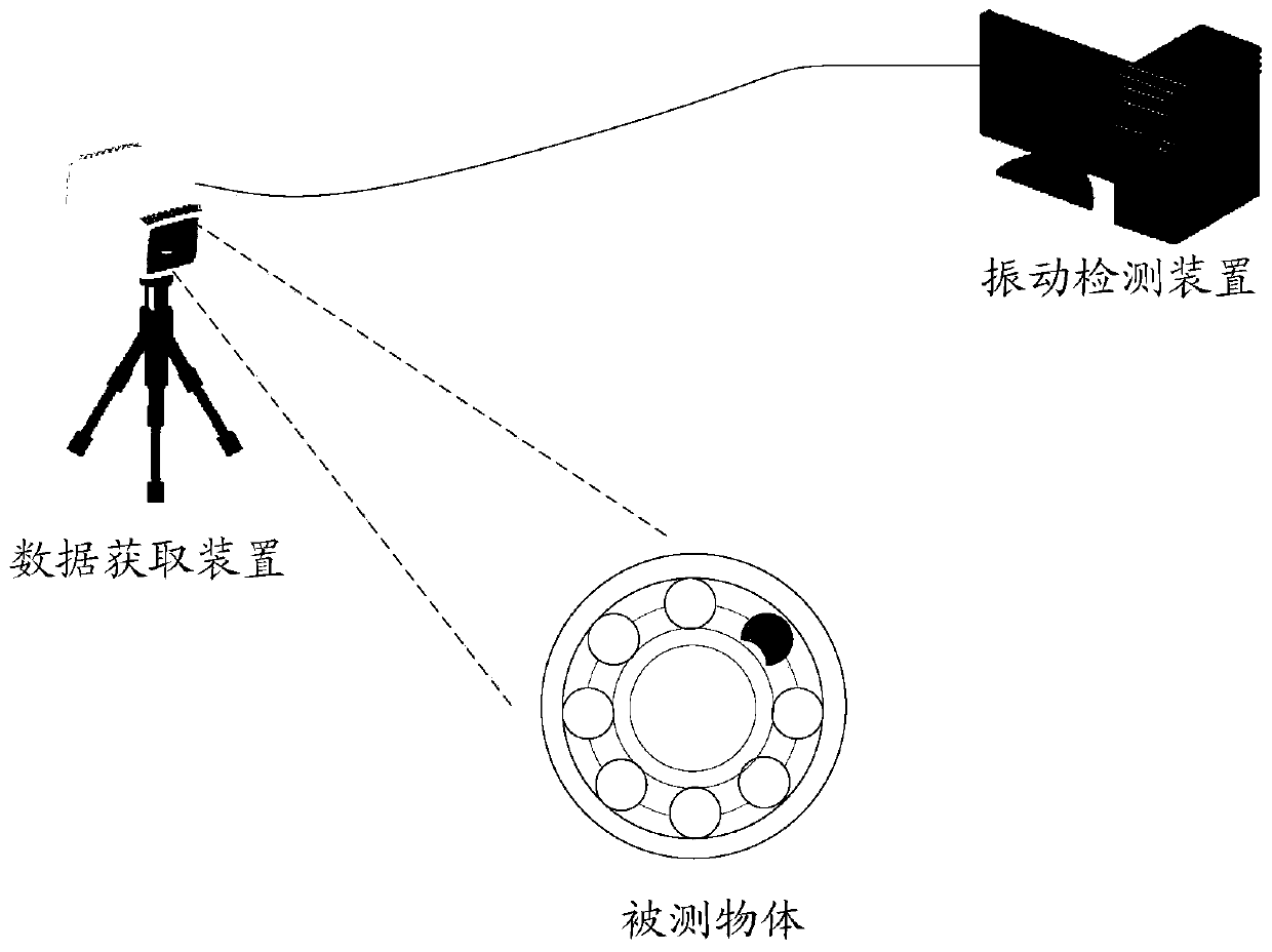 Bearing abnormity detection method and related equipment