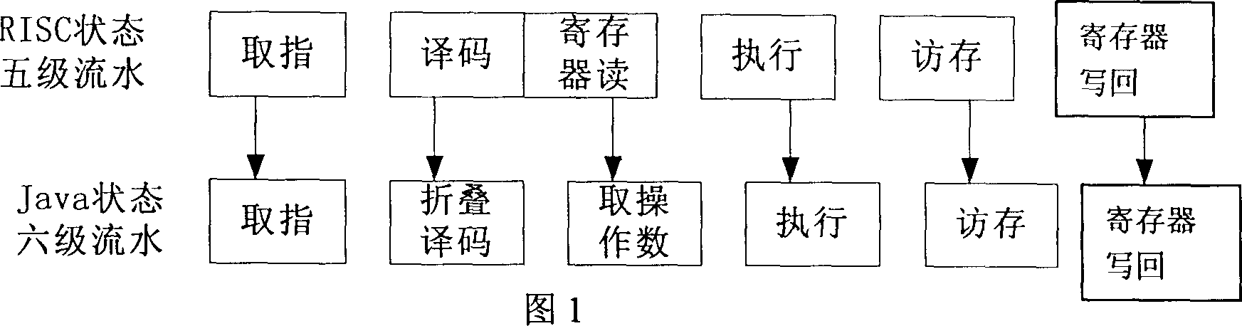 32-bit embedded microprocessor adopting double instruction set