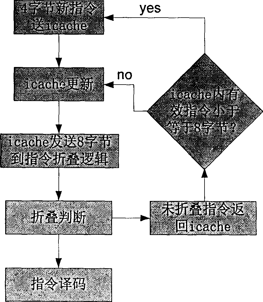 32-bit embedded microprocessor adopting double instruction set