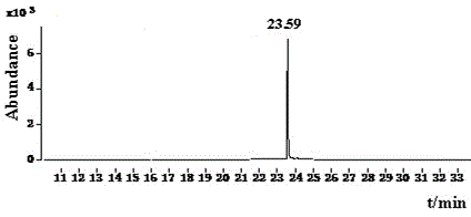 GC (Gas Chromatograph)-EI (Electronic Impact Ionization)-MS (Mass Spectrometry) determining method of residual quantity of fluxapyroxad