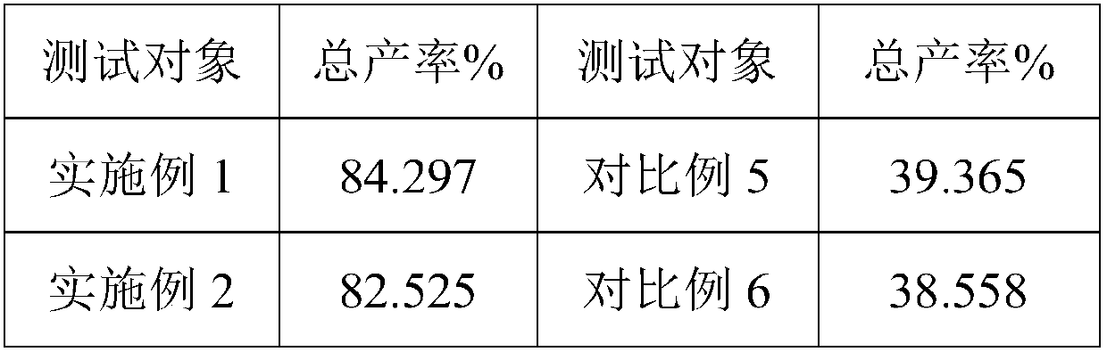 Olsalazine sodium and preparation method thereof