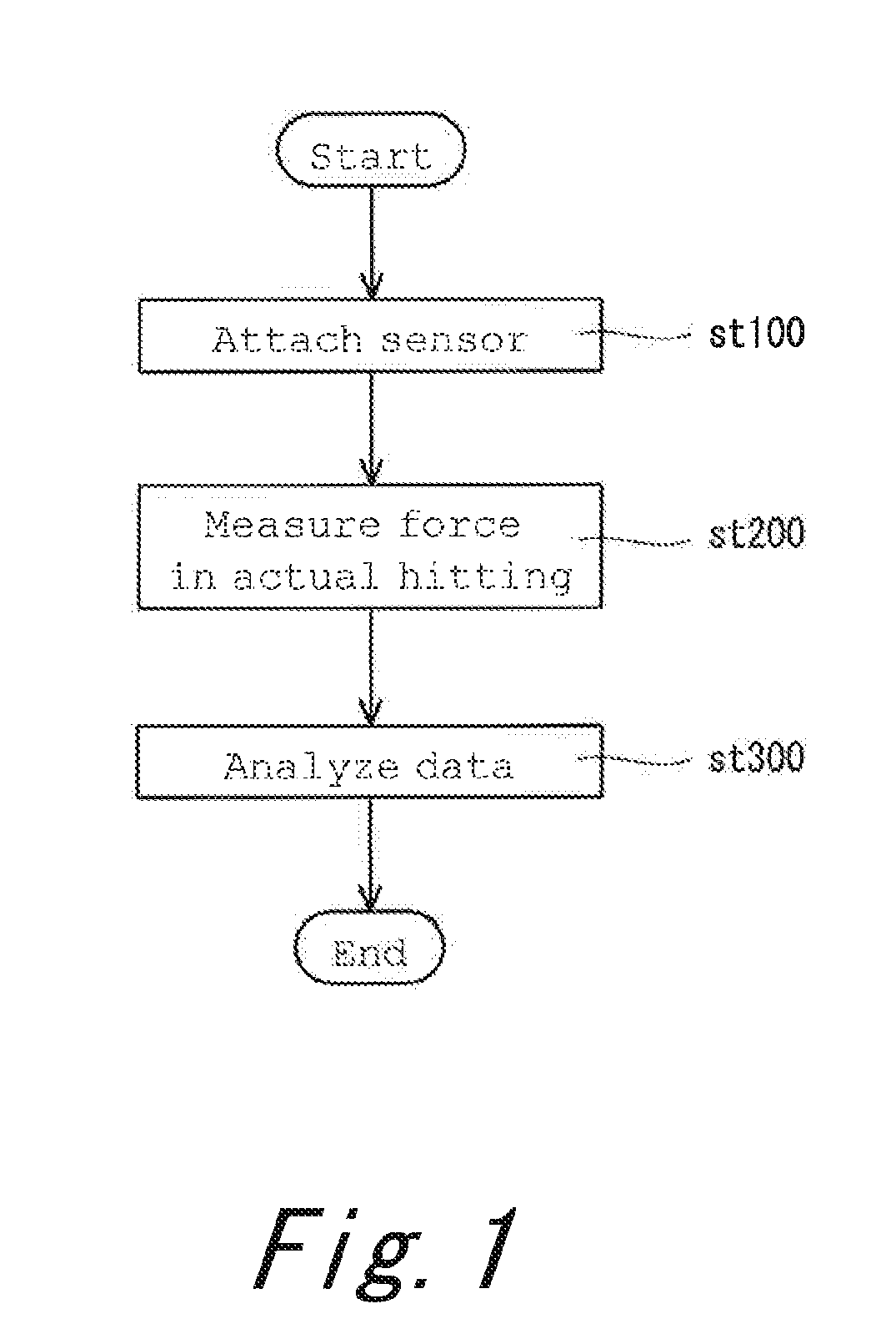 Method for evaluating hit feeling