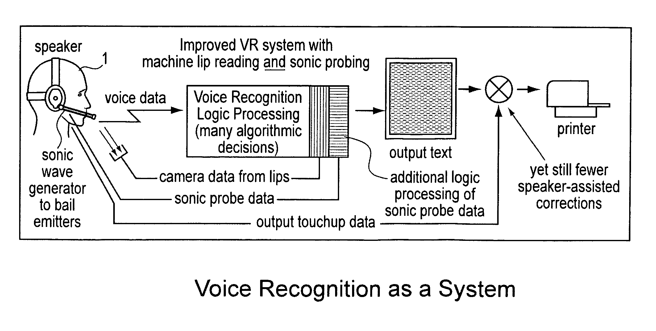 Head-worn, trimodal device to increase transcription accuracy in a voice recognition system and to process unvocalized speech
