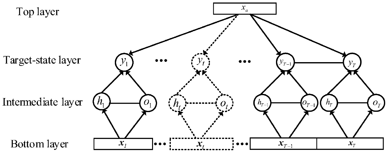 A Human Behavior Recognition Method Based on Double-layer Conditional Random Field