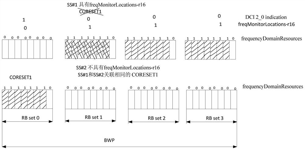 Monitoring method and device for controlling resource set