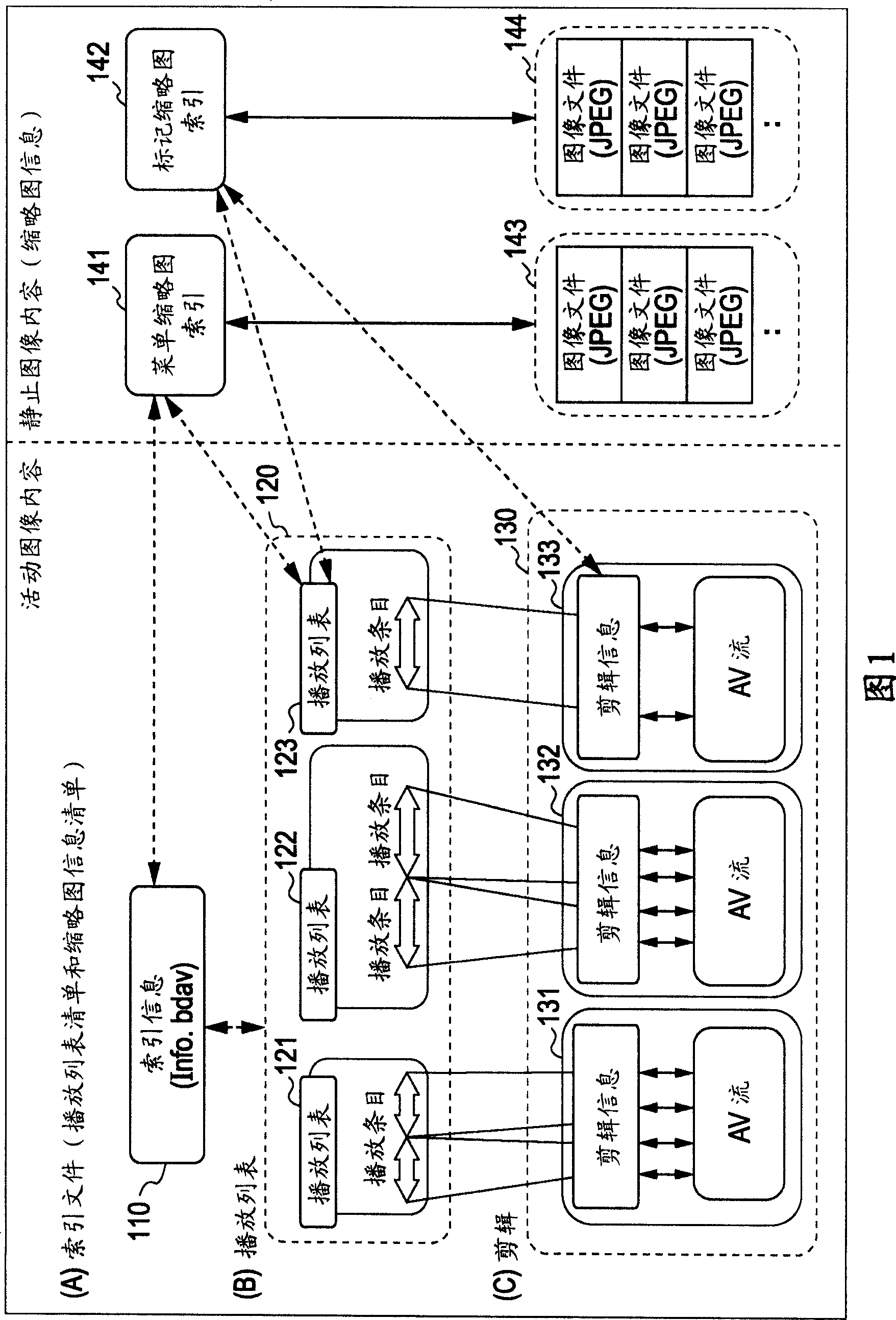 Information processing device and method