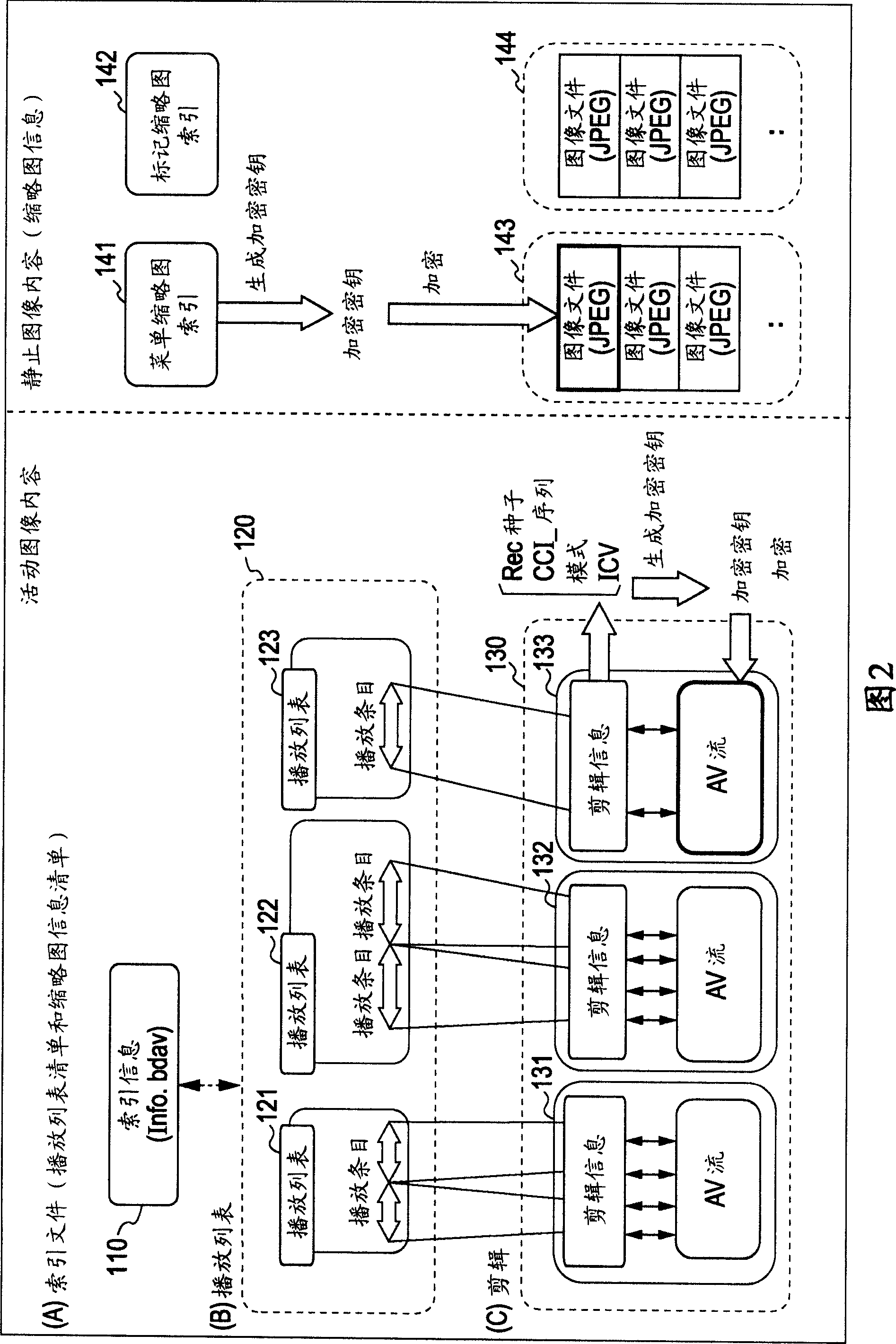 Information processing device and method