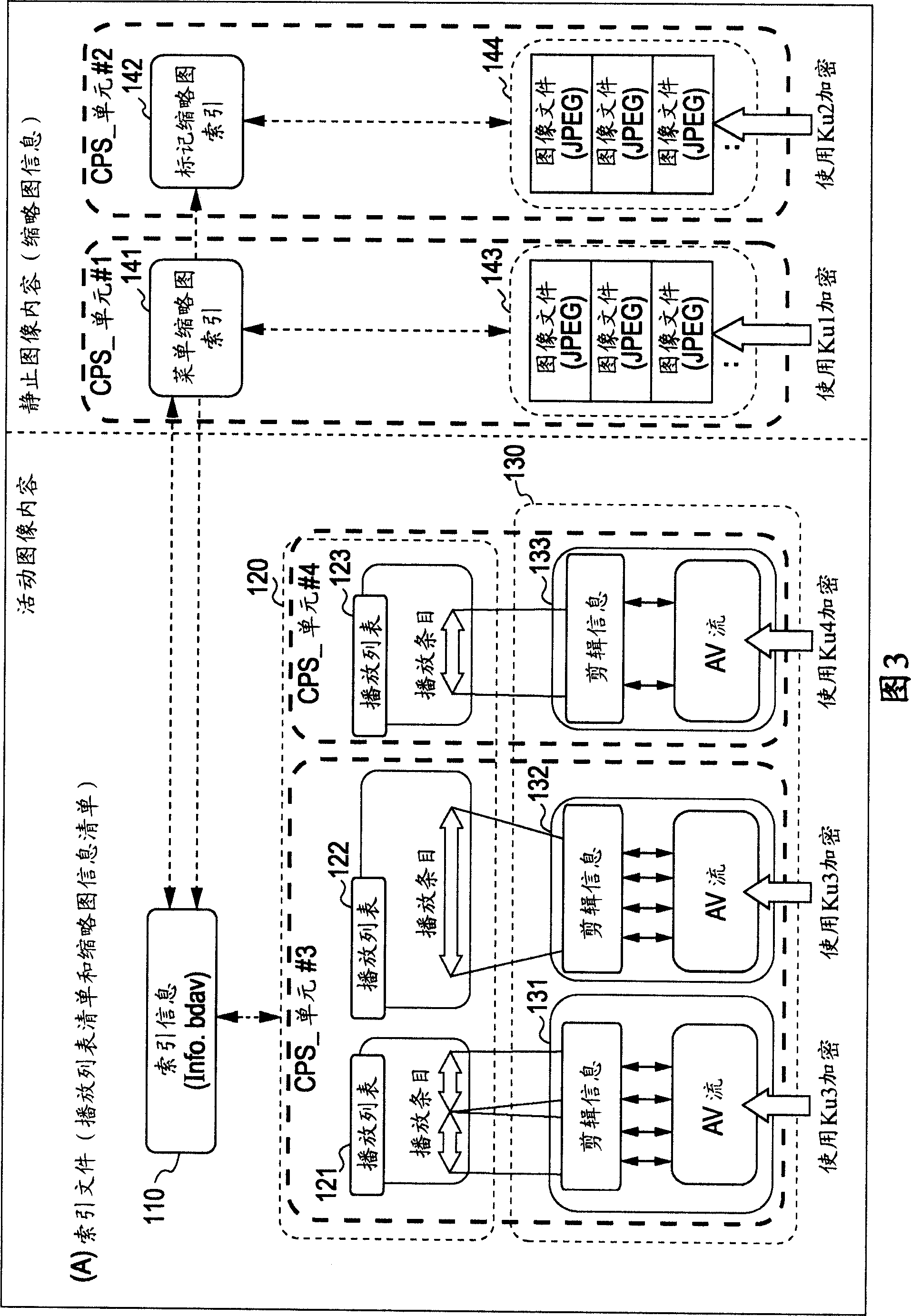 Information processing device and method